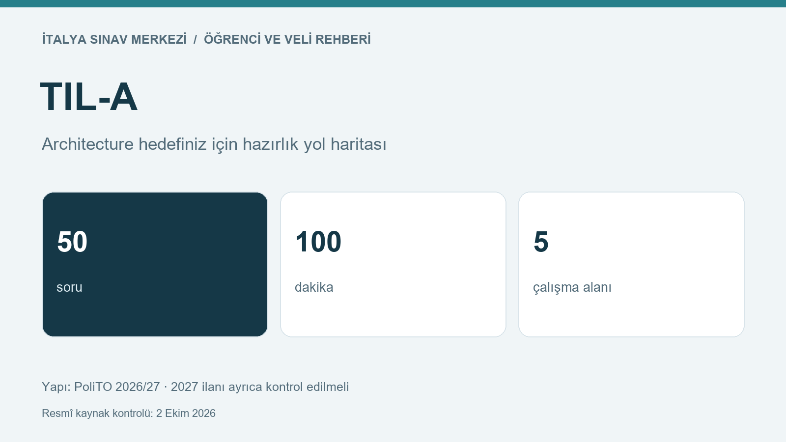 TIL-A: Architecture hedefiniz için hazırlık yol haritası